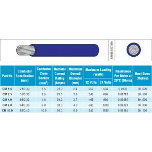 1,5 mm² Fortinnet Kabel – Sort - SejlStrøm