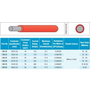 35 mm² Fortinnet Kabel – Sort - SejlStrøm