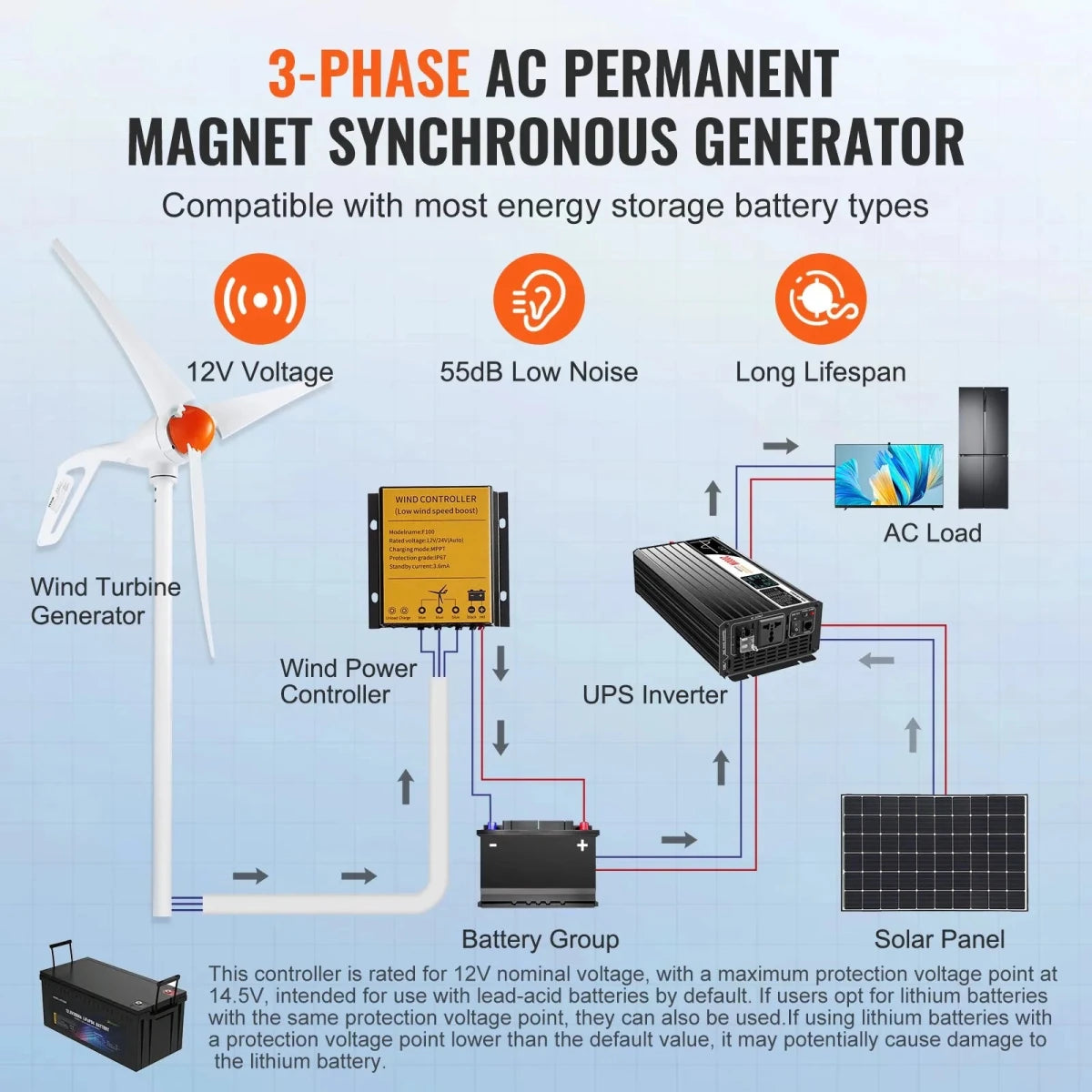 500W Vindmøllegenerator 12V – 3 - bladet vindmølle inkl. MPPT - controller (off - grid) - SejlStrøm