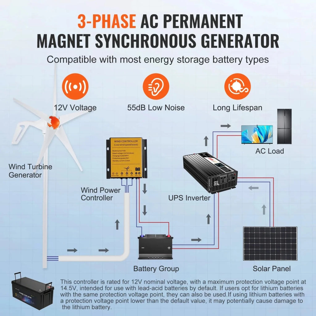500W Vindmøllegenerator 12V – 5 - bladet vindmølle inkl. MPPT - controller (off - grid) - SejlStrøm