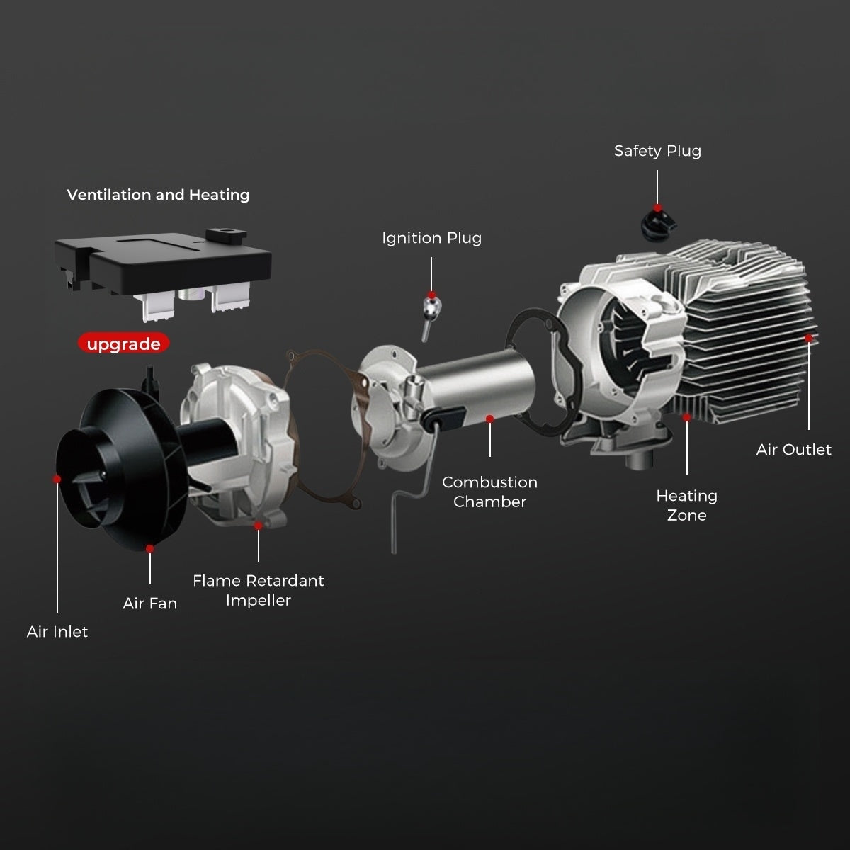 Sunster B249 smart styreprint til dieselfyr 12/24 V