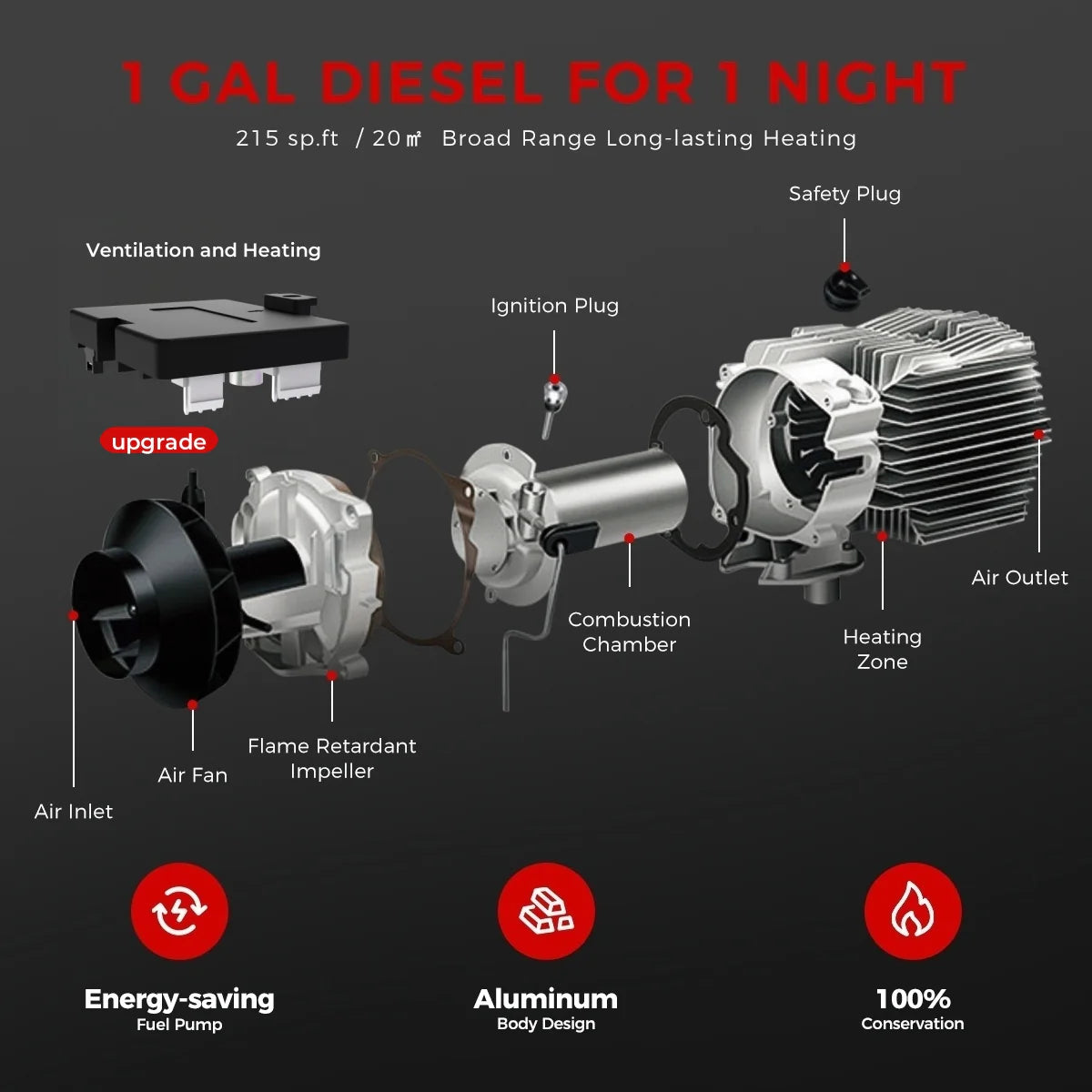 Sunster A2302BS 8 kW dieselfyr – splitmodel med Bluetooth