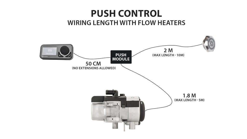 AUTOTERM Push Control S – officielt AUTOTERM produktfoto 6