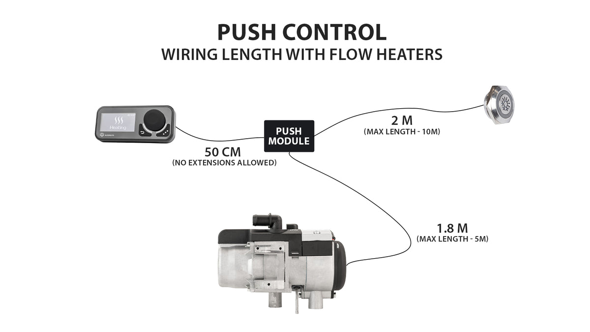 AUTOTERM Push Control S – officielt AUTOTERM produktfoto 6