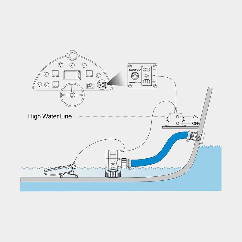 Seaflo Niveauføler til elektrisk bilge pump 12V 20A med kontrolpanel og niveaularm - SejlStrøm