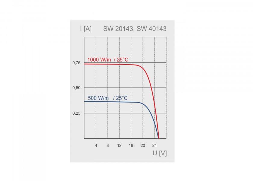 SUNWARE Solcellepanel SW - 20143 – 15 W – semi - fleksibelt solpanel 468 x 243 x 5 mm - SejlStrøm