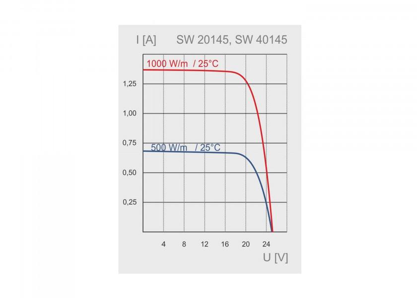 SUNWARE Solcellepanel SW - 20145 – 30 W – semi - fleksibelt solpanel 807 x 273 x 5 mm - SejlStrøm