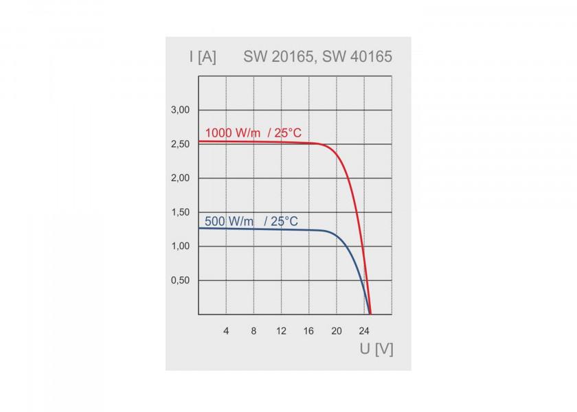 SUNWARE Solcellepanel SW - 20165 – 60 W – semi - fleksibelt solpanel 772 x 481 x 5 mm - SejlStrøm