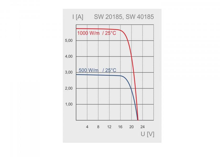SUNWARE Solcellepanel SW - 20185 – 120 W – semi - fleksibelt solpanel 1012 x 689 x 5 mm - SejlStrøm
