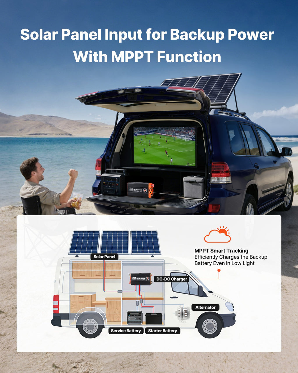 VEVOR DC-DC-lader med MPPT 30 A / 350 W – 12/24 V – detaljebillede 4
