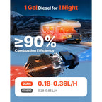 VEVOR dieselvarmer 8 kW 12/24 V – firkantet farvedisplay – billede 2